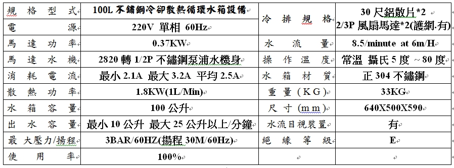 規格細節